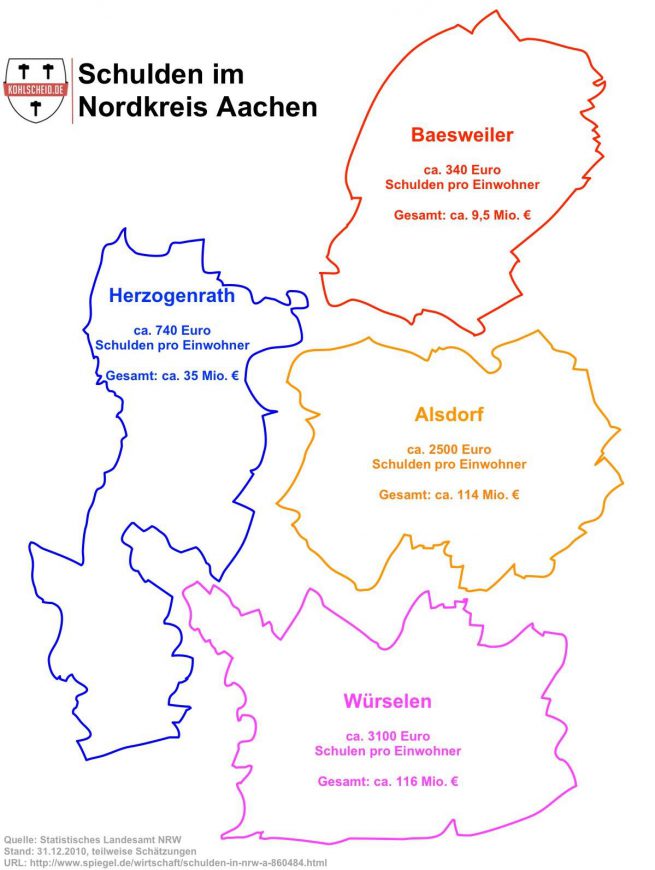 Schulden im Nordkreis Aachen